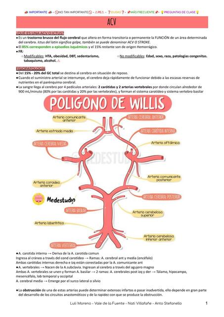 ACV