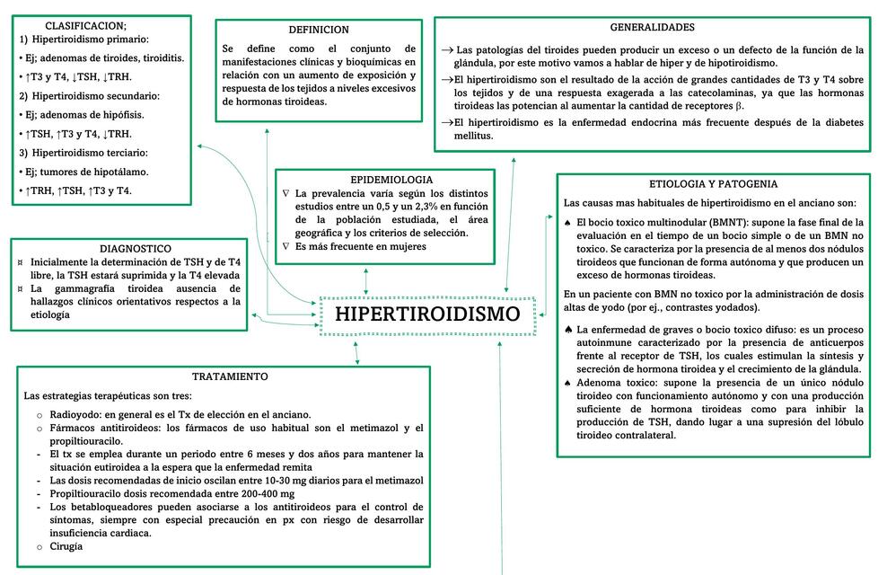 Hipertiroidismo 