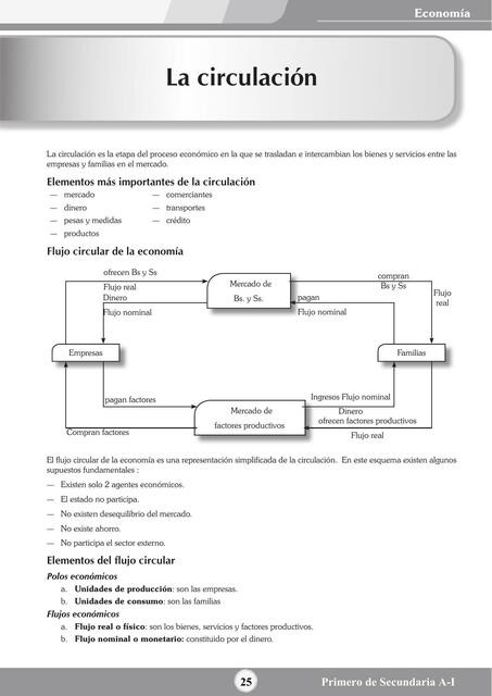 Tema 25 La Circulación