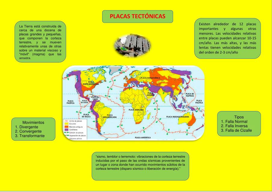 Placas Tectónicas 