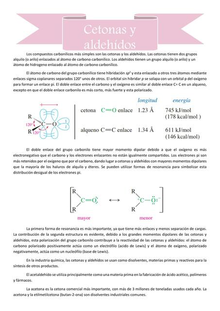 Cetonas y Aldehídos, Reacciones