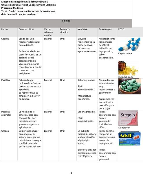 Cuadro para estudiar formas farmacéuticas