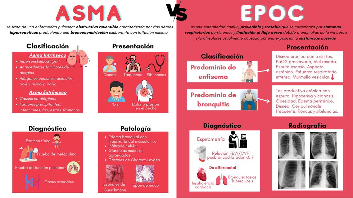 Diferencias Entre El Asma Y La Enfermedad Obstructiva Cronica Bien Y ...