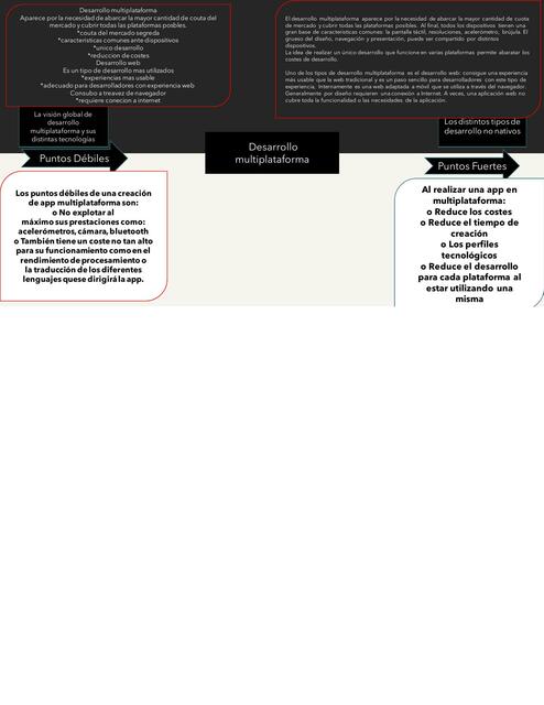 Desarrollo multiplataforma