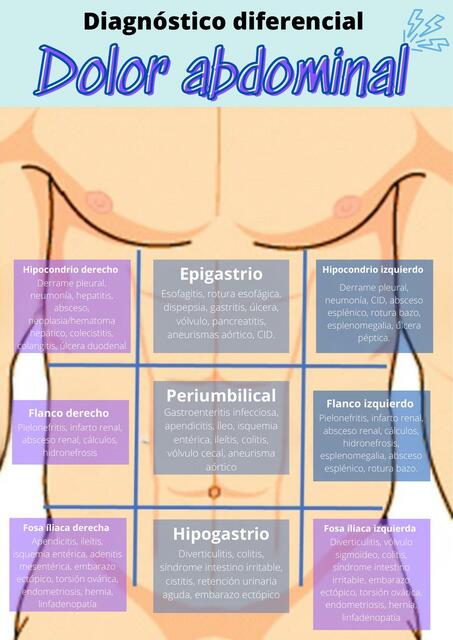 Dolor abdominal