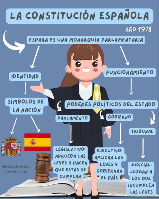 Esquema de la constitución española, Lorena Lima