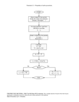 Flowchart2 1 Properties of built up sections