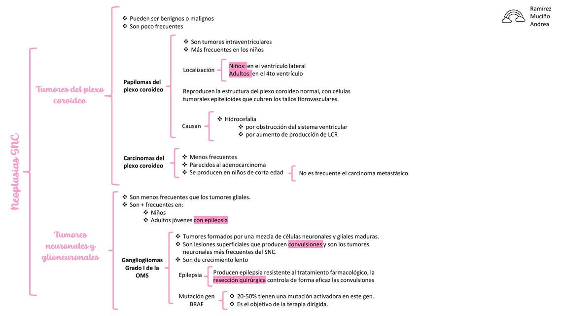 Neoplasias SNC 