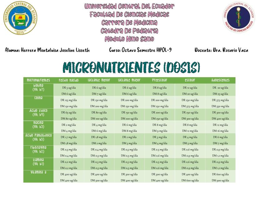 MICRONUTRIENTES