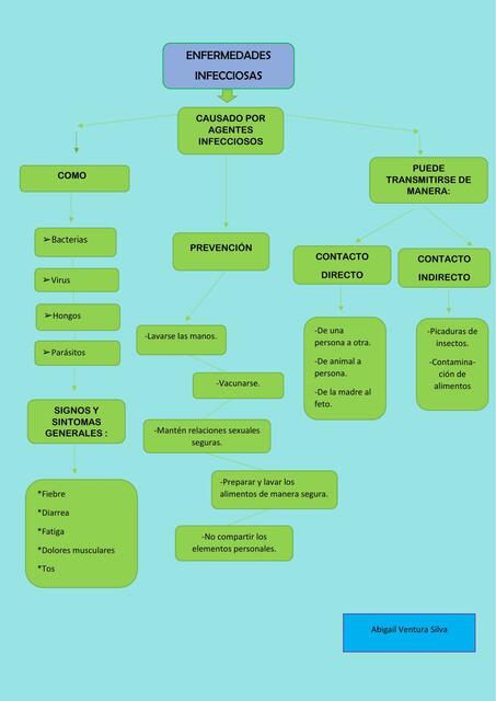 Enfermedades infecciosas