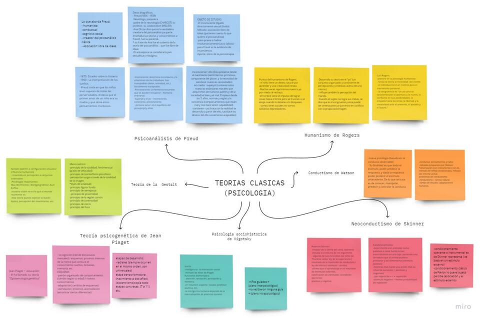 Teorías clásicas de la psicología