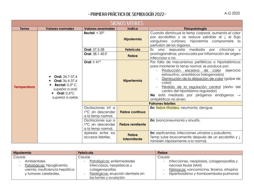 Primera Práctica de Semiología- Signos Vitales, Oftalmología, Otología y Nariz