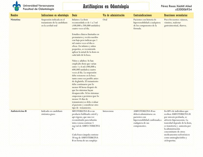 Antifungicos Perez Rosas