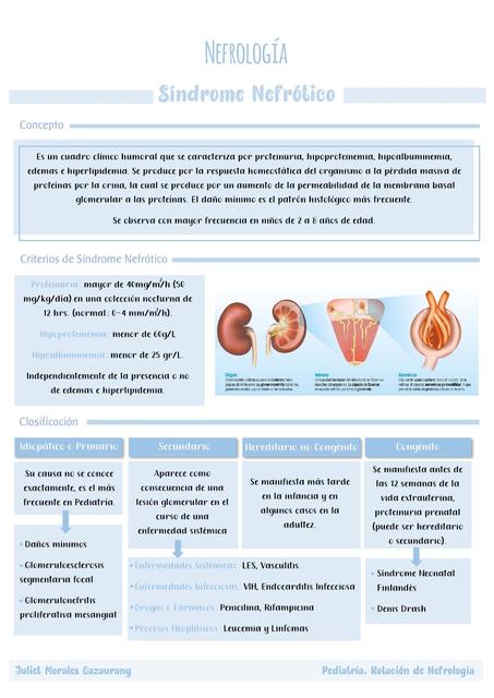 Síndrome Nefrótico