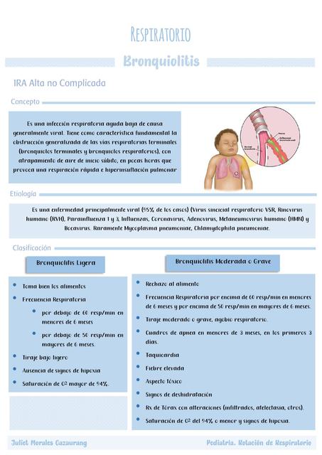 Bronquiolitis