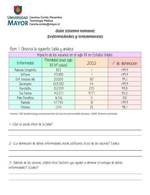 Enfermedades y tratamientos