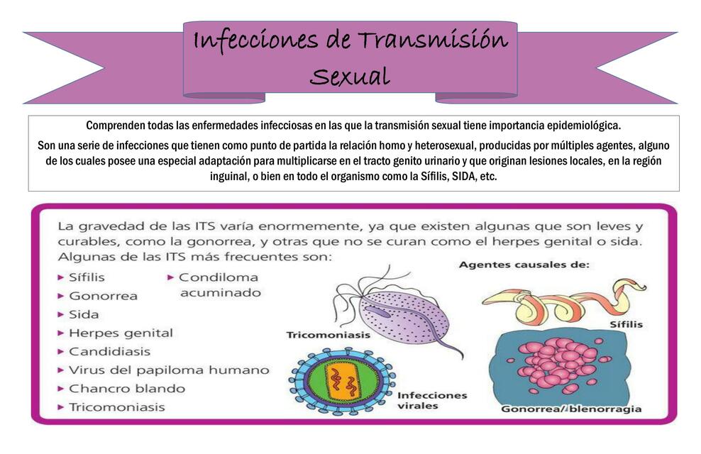 Infecciones de transmisión sexual 