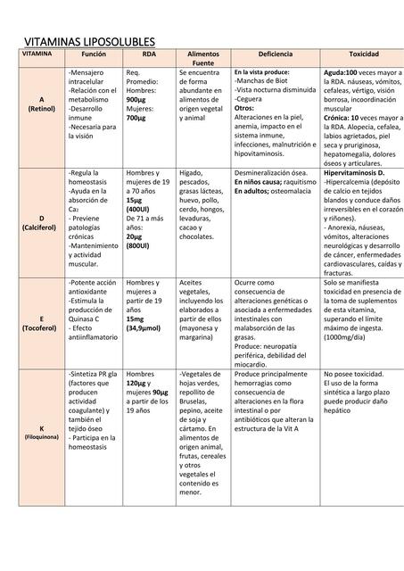 Micronutrientes