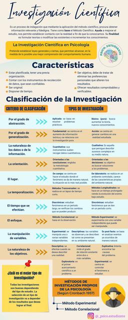 Infografía Investigación Científica 