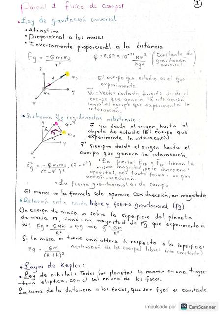 TALLER. Ley de gravitación universal (Resuelto)