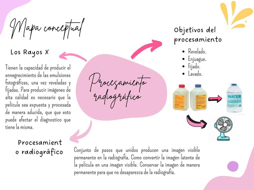 MP de Procesamientos Radiograficos