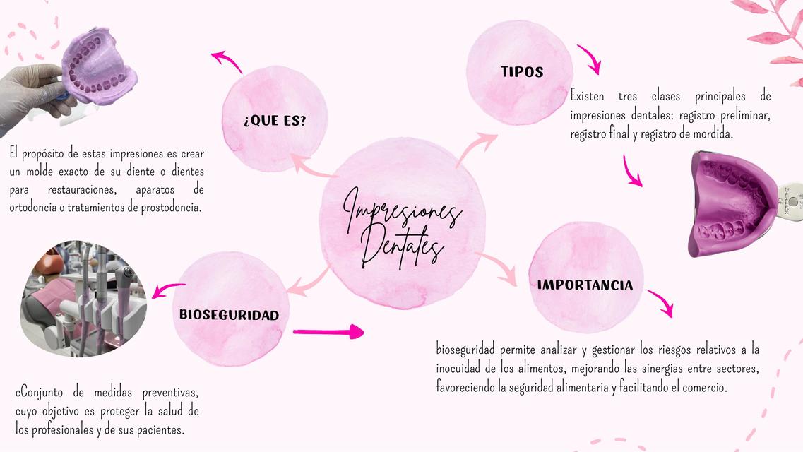 Bioseguridad Impresiones Dentales