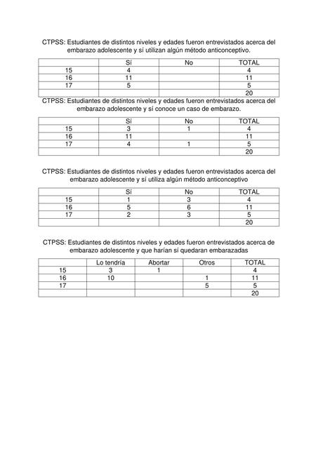 Proyecto de gestión- -Datos