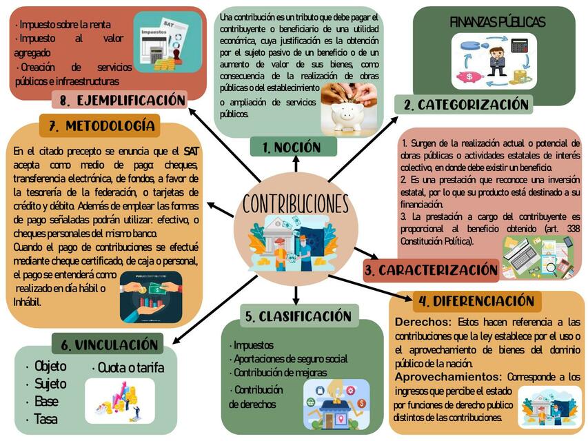 Contribuciones