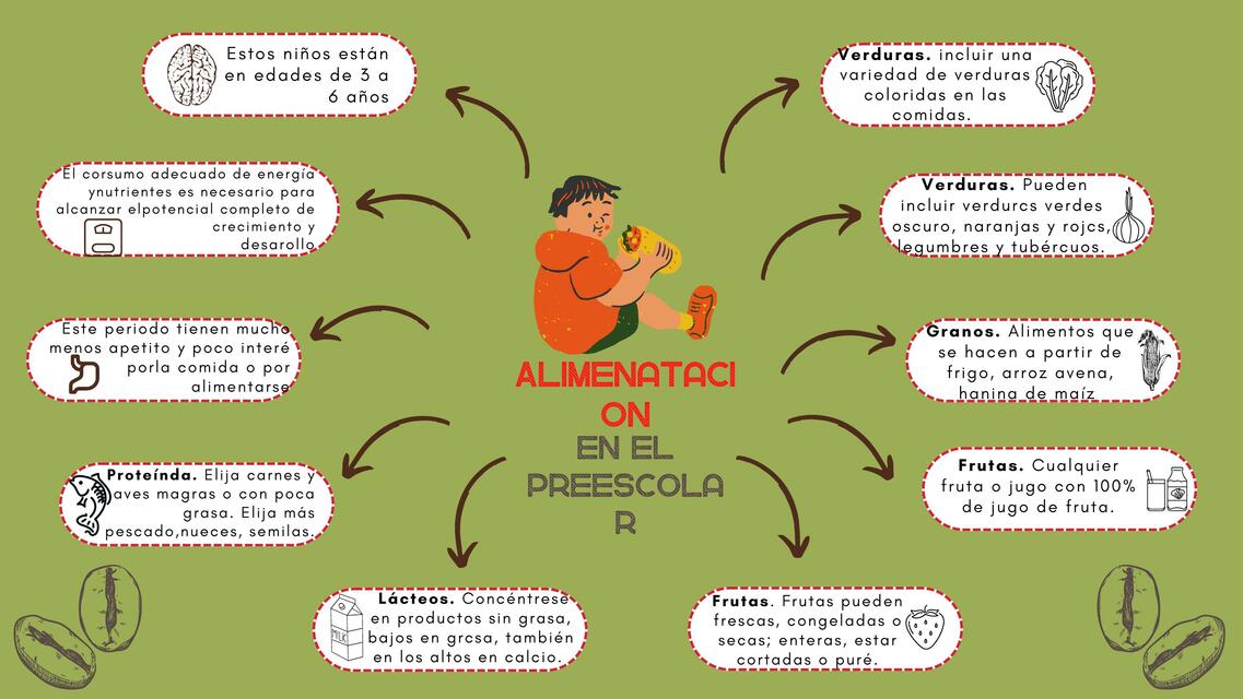 Mapa conceptual: Alimentación y Nutrición en Preescolar | uDocz