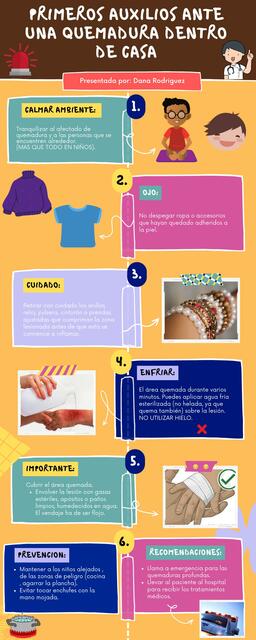 Infografía primeros auxilios ante una quemadura dentro de casa 