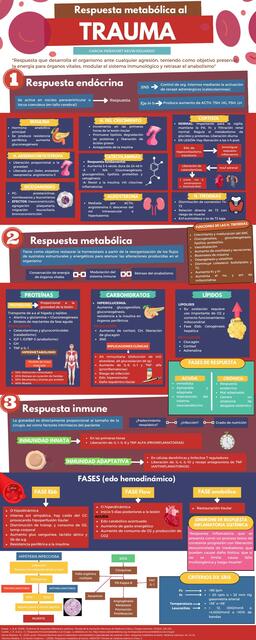 RESPUESTA METABÓLICA AL TRAUMA