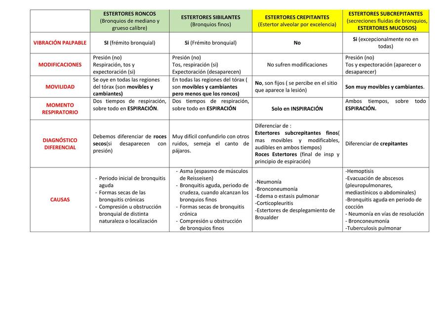 ESTERTORES