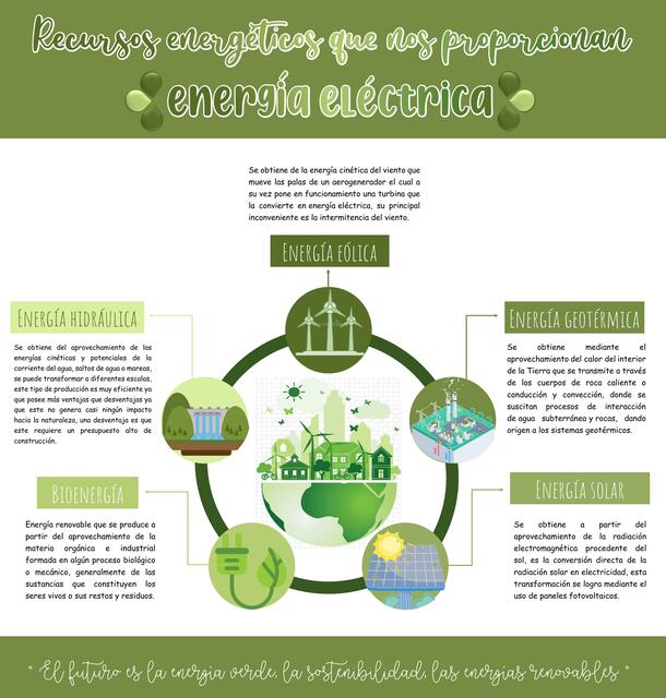 Recursos de energía y electricidad