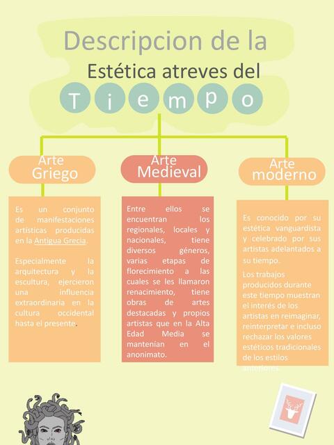 Mapa - Estética a través del tiempo 