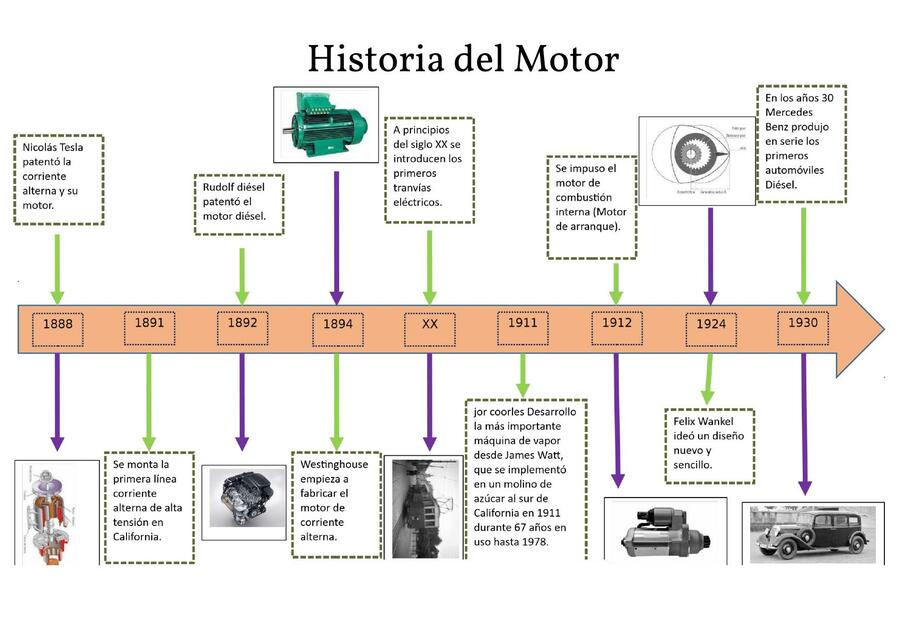 Linea Del Tiempo Historia Del Motor Docsity Udocz