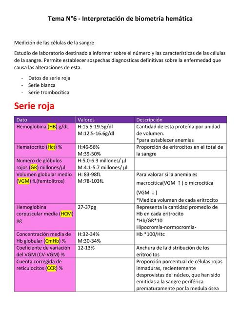  Interpretación de biometría hemática