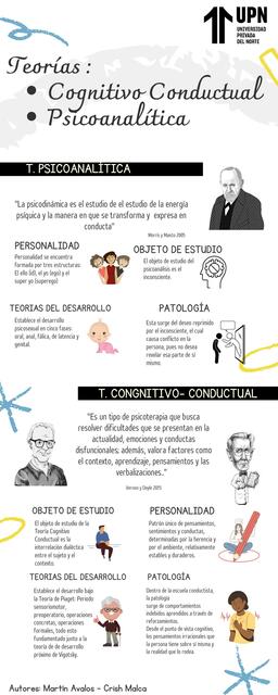 Teorías: Cognitivo Conductual- Psicoanalítica 