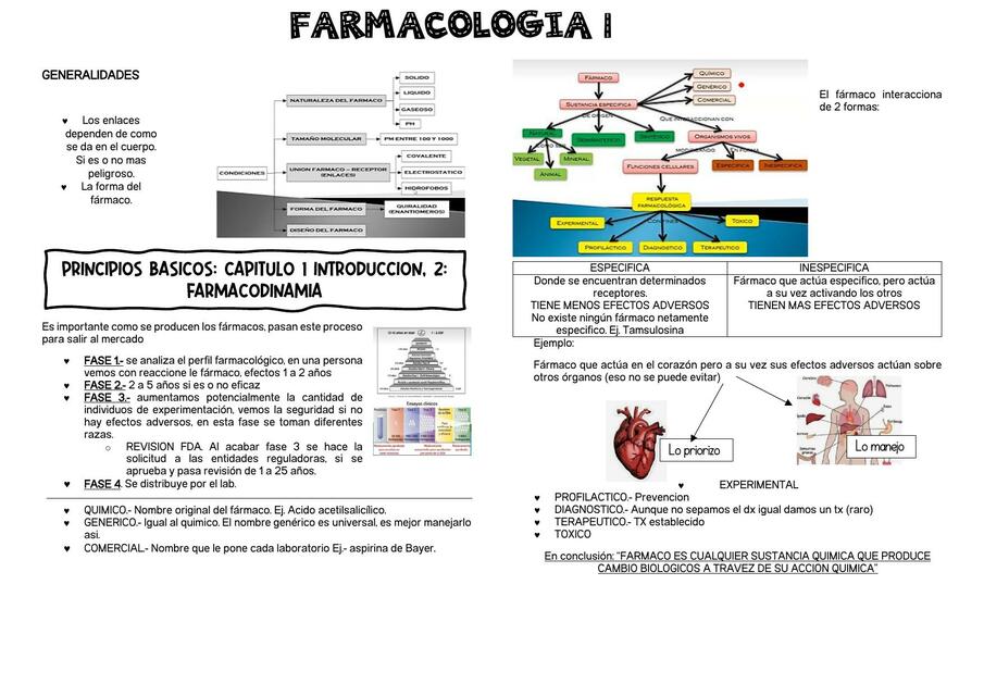 Generalidades de Farmacología 