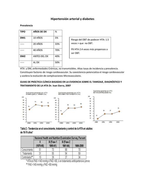 Hipertensión arterial y diabetes mellitus 