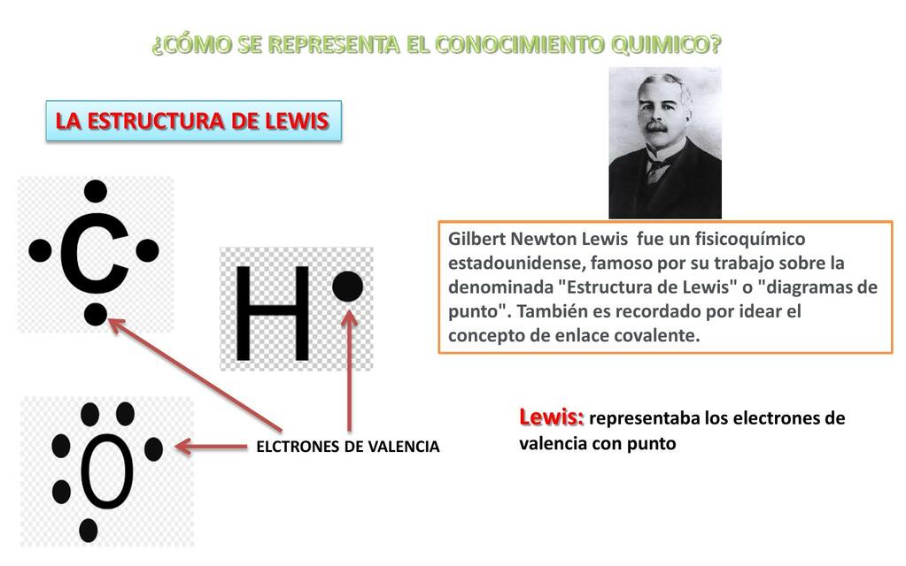 ¿Cómo se representa el conocimiento químico?