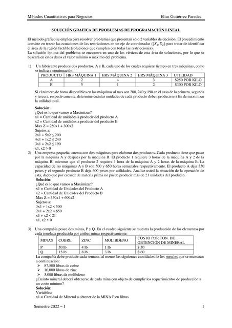 Ejercicios de Programación Lineal