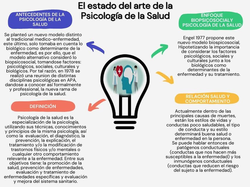 Resúmenes de Promoción y Prevención | Descarga apuntes de Promoción y
