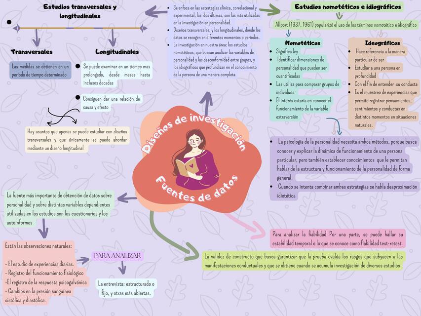 Diseño de investigación y fuentes de datos