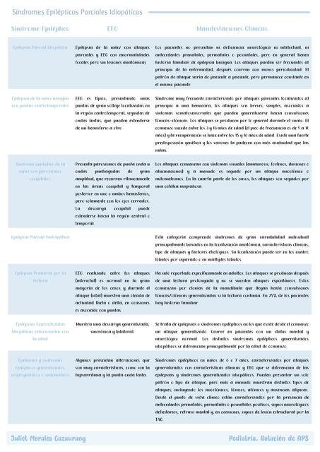 Tablas de Síndromes Epilépticos Parciales y Generalizados Idiopáticos