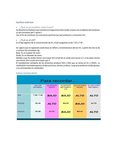 Acidosis y Alcalosis