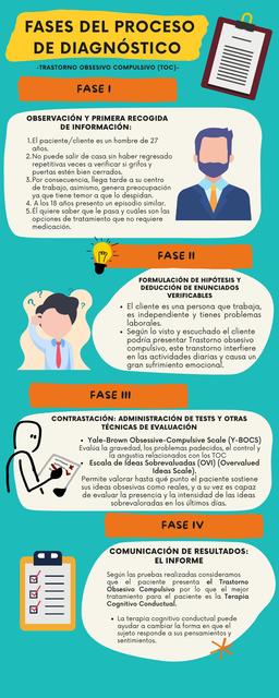 FASES DEL PROCESO DE DIAGNOSTICO