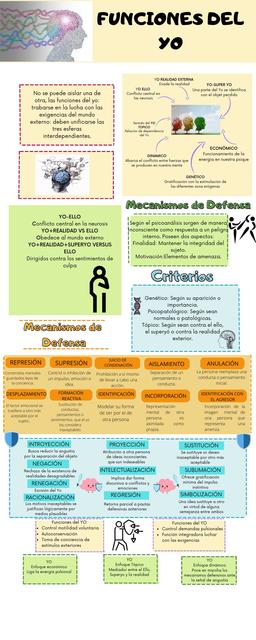 FUNCIONES DEL YO PSICO