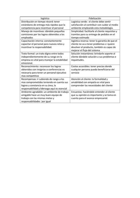 Cuadro comparativo