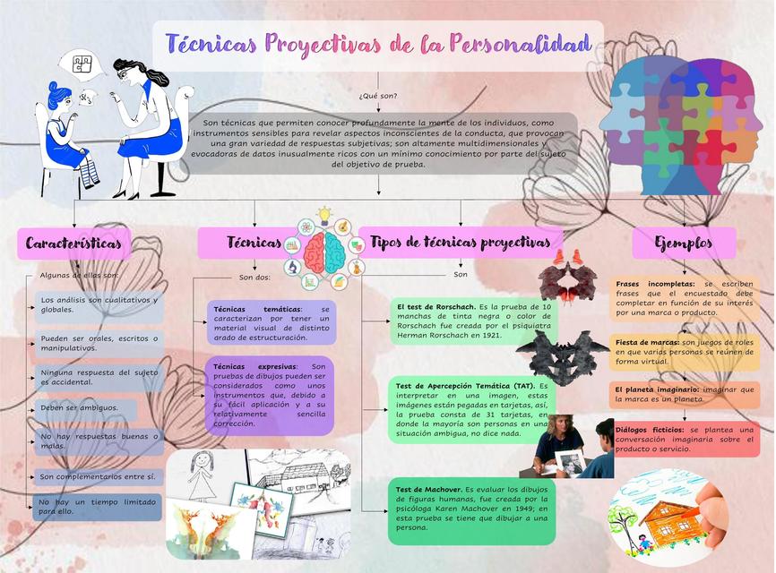 Técnicas de la Personalidad