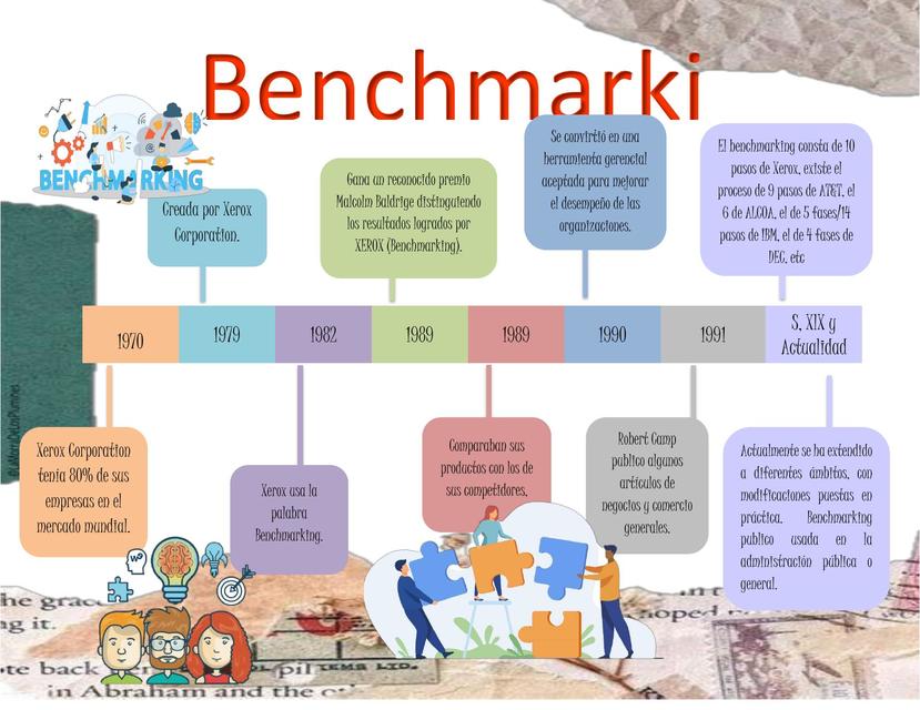 Benchmarking